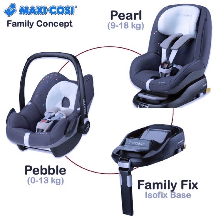 На базу FamilyFix, кроме кресла Pearl можно установить еще и автолюльку Cabriofix или Pebble