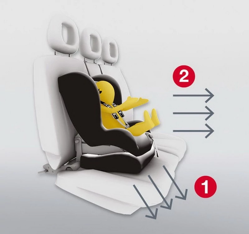 Кресло romer duo plus isofix